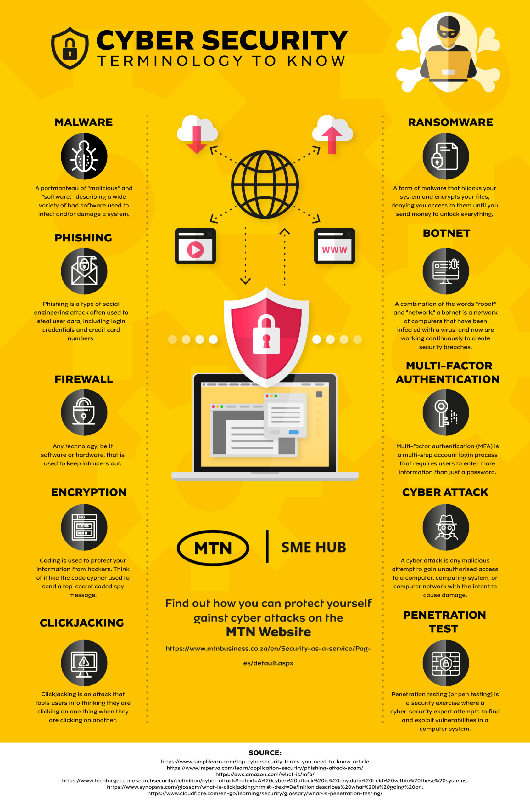 infographic about important cybersecurity terminology
